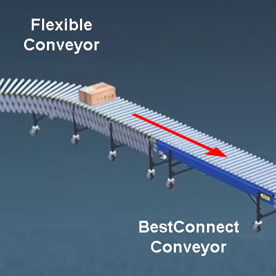 Illustration of package moving from flexible to BestConnect conveyor